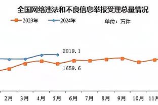 突然爆发！丁威迪第三节5中5独取15分 前三节已砍22分